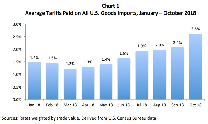 tariffs_US_goods_imports
